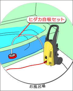 ヒダカ 高圧洗浄機用 部品 別売りアクセサリー 自吸セット （HKP-JSET 