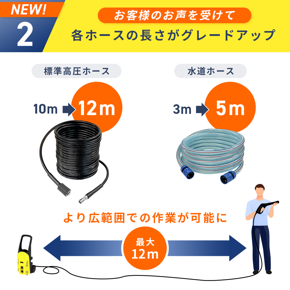 日高産業 家庭用高圧洗浄機 50Hz 東日本地区専用商品 HK-1890-50