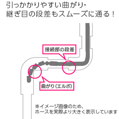 送料無料】業務用 プロ仕様 洗管ホース 1.5分柔軟ウレタン スズラン